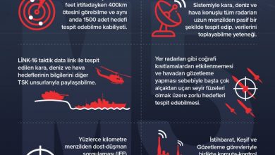 Photo of TÜRK SİLAHLI KUVVETLERİ’NİN KUVVET ÇARPANI: E-7T HİK UÇAKLARI
