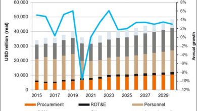 Photo of Australia’s 2022–23 defence budget climbs by 7.4%