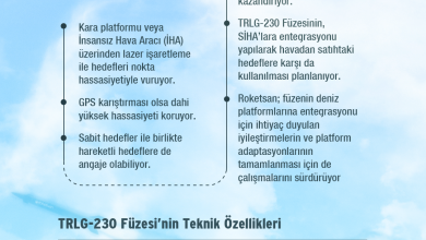Photo of Karadan Karaya Lazer Güdümlü Füze: TRLG-230